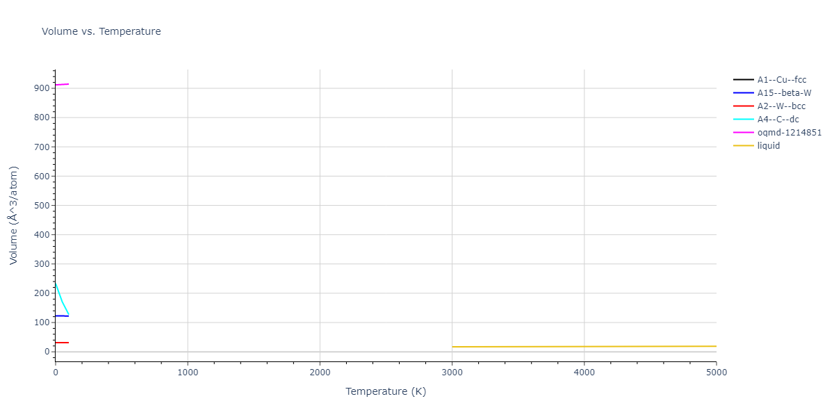 2013--Marinica-M-C--W-4--LAMMPS--ipr1/mdthermo.W.V