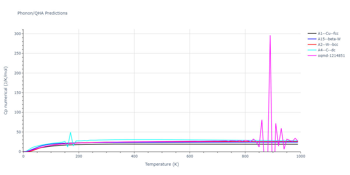 2013--Marinica-M-C--W-4--LAMMPS--ipr1/phonon.W.Cp-num.png