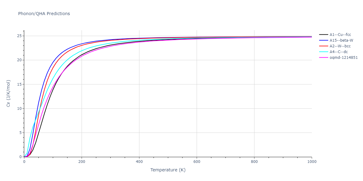2013--Marinica-M-C--W-4--LAMMPS--ipr1/phonon.W.Cv.png
