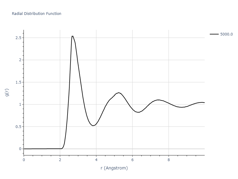EAM_Dynamo_MarinicaVentelonGilbert_2013EAM4__MO_046576227003_000/mdliquid.W.rdf