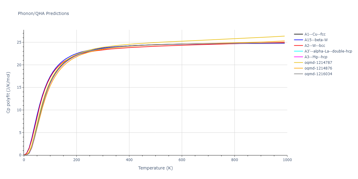 2012--Mendelev-M-I--Cu--LAMMPS--ipr1/phonon.Cu.Cp-poly.png