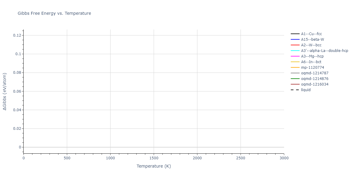 EAM_Dynamo_MendelevKing_2013_Cu__MO_748636486270_005/mdthermo.Cu.G