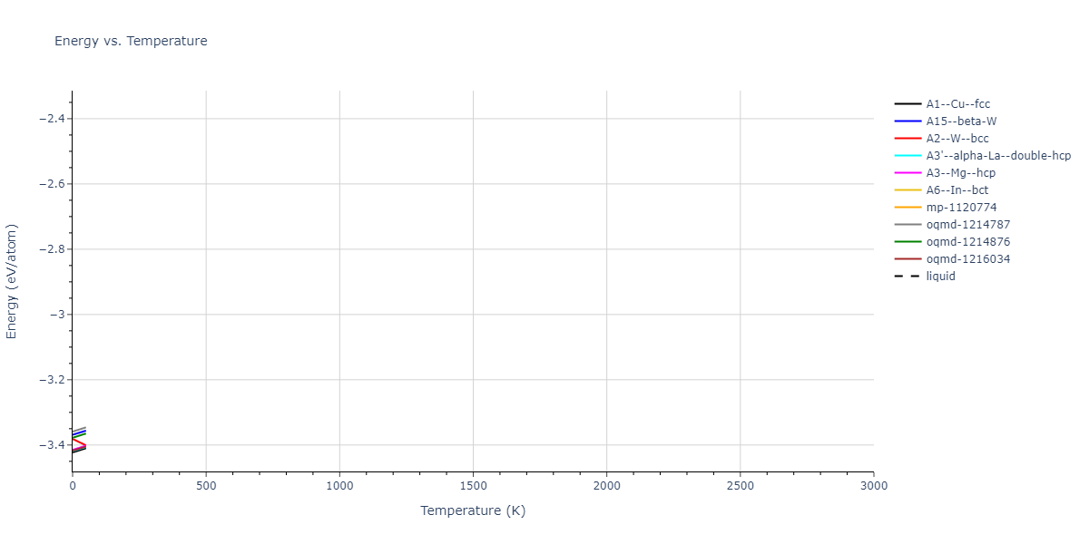 EAM_Dynamo_MendelevKing_2013_Cu__MO_748636486270_005/mdthermo.Cu.U
