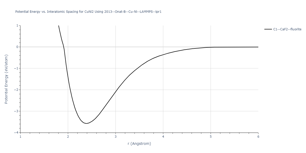 2013--Onat-B--Cu-Ni--LAMMPS--ipr1/EvsR.CuNi2