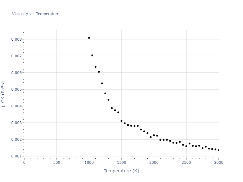 2013--Onat-B--Cu-Ni--LAMMPS--ipr1/mdliquid.Cu.mu