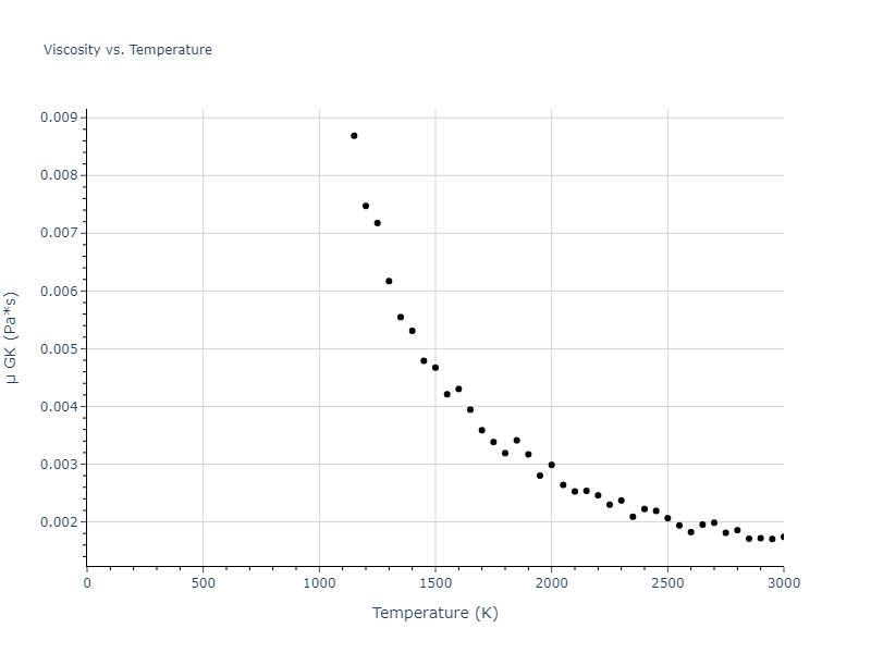 2013--Onat-B--Cu-Ni--LAMMPS--ipr1/mdliquid.Ni.mu