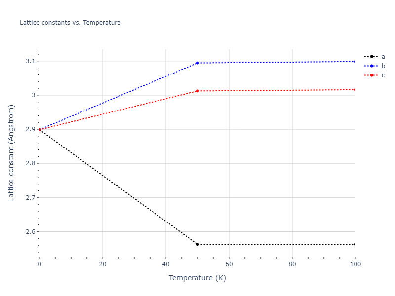 2013--Onat-B--Cu-Ni--LAMMPS--ipr1/mdsolid.Cu.A2--W--bcc.86cd6a14.a