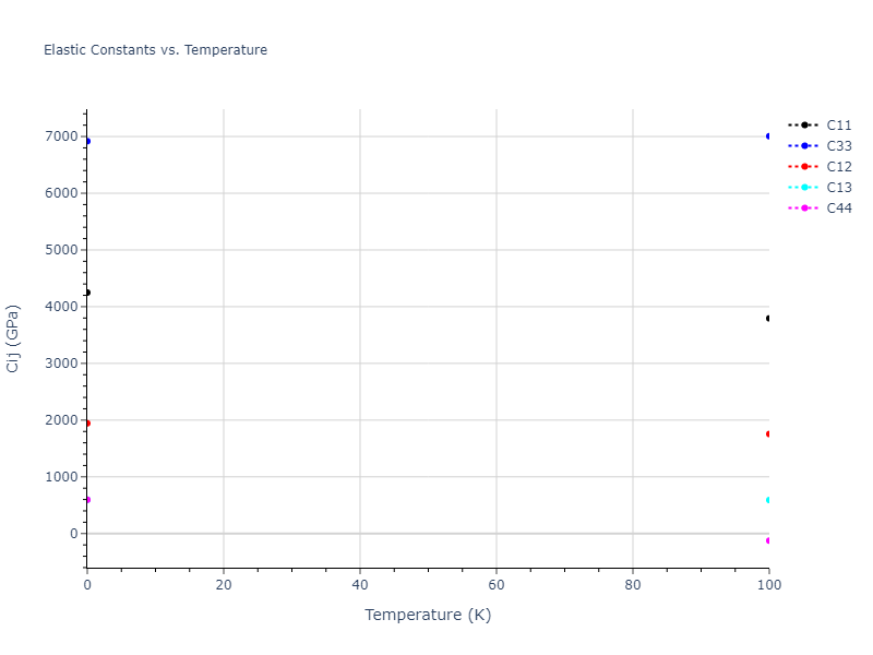 2013--Onat-B--Cu-Ni--LAMMPS--ipr1//mdsolid.Cu.A3--Mg--hcp.0143d3b5.Cij