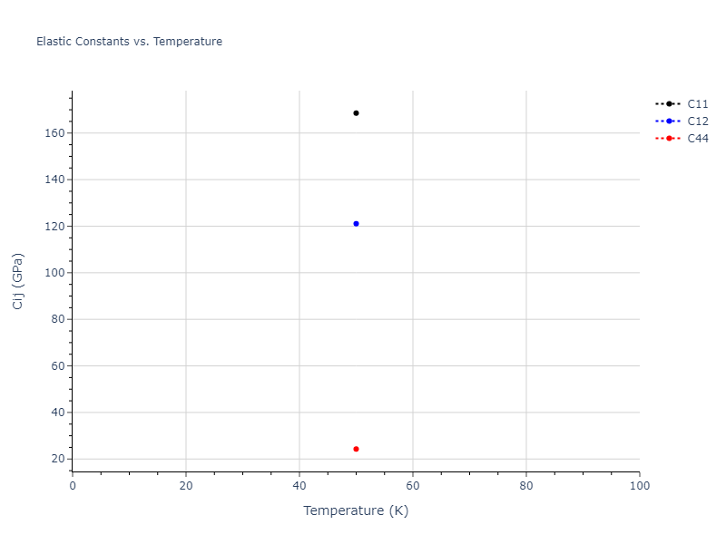 2013--Onat-B--Cu-Ni--LAMMPS--ipr1//mdsolid.Cu2Ni.C1--CaF2--fluorite.d6bb0d3a.Cij