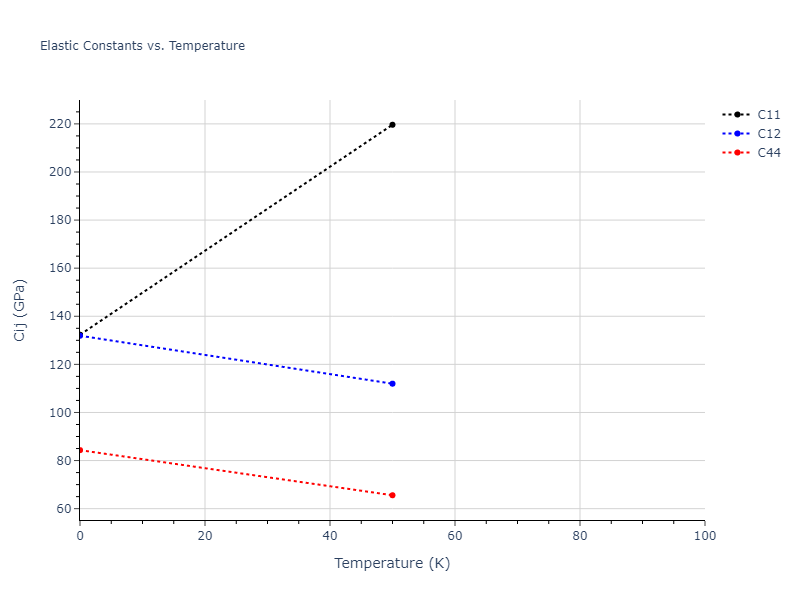 2013--Onat-B--Cu-Ni--LAMMPS--ipr1//mdsolid.Cu3Ni.D0_3--BiF3.05e7e1c1.Cij