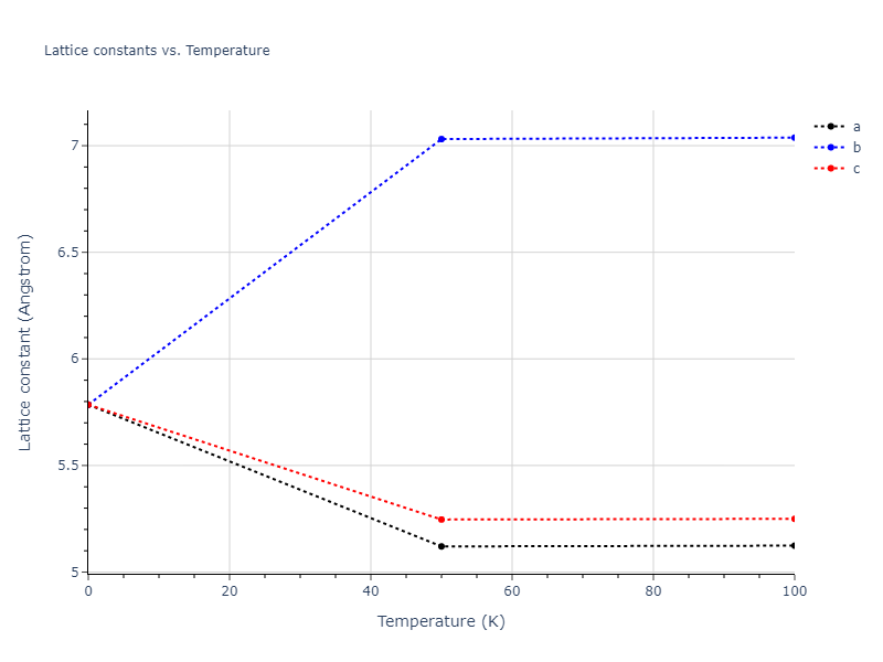 2013--Onat-B--Cu-Ni--LAMMPS--ipr1/mdsolid.Cu3Ni.D0_3--BiF3.05e7e1c1.a
