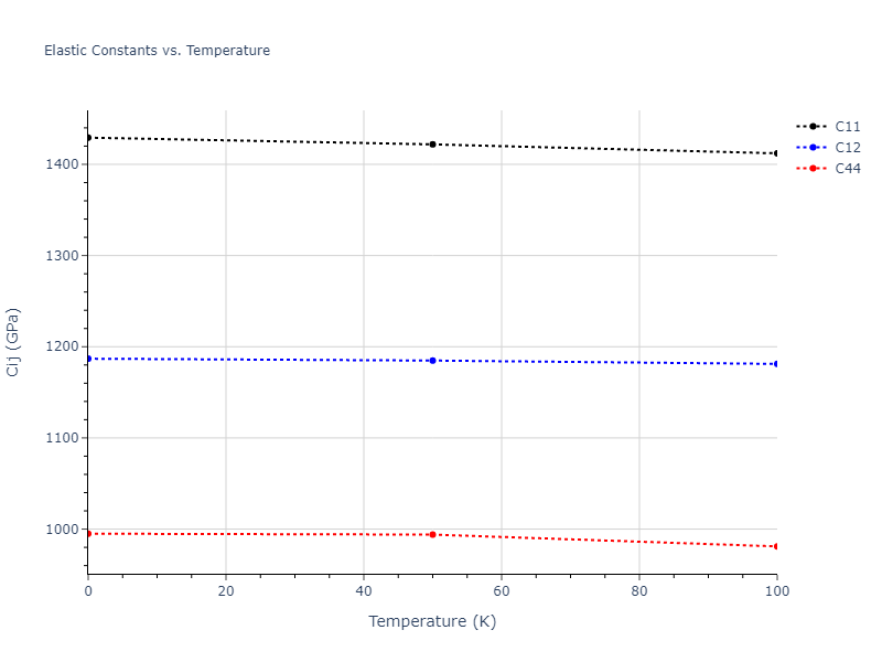 2013--Onat-B--Cu-Ni--LAMMPS--ipr1//mdsolid.Cu3Ni.D0_3--BiF3.6065f2b9.Cij