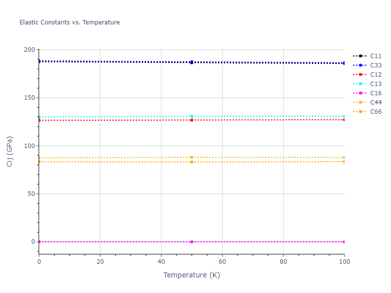 2013--Onat-B--Cu-Ni--LAMMPS--ipr1//mdsolid.Cu3Ni.oqmd-302756.1fc460e9.Cij