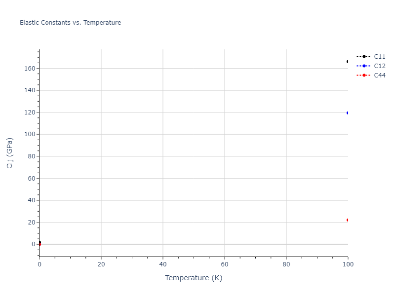 2013--Onat-B--Cu-Ni--LAMMPS--ipr1//mdsolid.CuNi.B1--NaCl--rock-salt.48fa8660.Cij