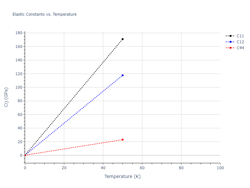 2013--Onat-B--Cu-Ni--LAMMPS--ipr1//mdsolid.CuNi.B3--ZnS--cubic-zinc-blende.4a819636.Cij