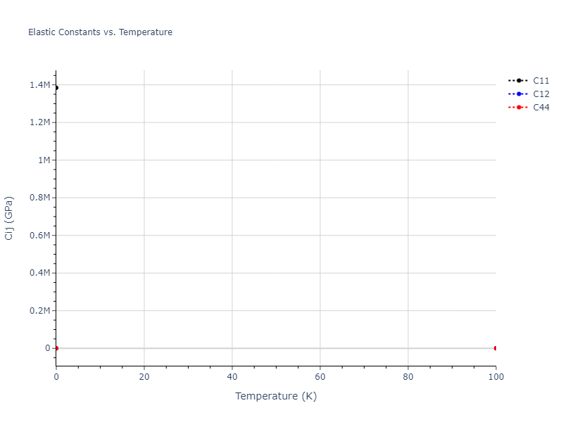 2013--Onat-B--Cu-Ni--LAMMPS--ipr1//mdsolid.CuNi3.D0_3--BiF3.4343ac78.Cij