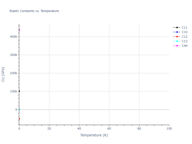 2013--Onat-B--Cu-Ni--LAMMPS--ipr1//mdsolid.CuNi3.oqmd-323840.0b8cedca.Cij