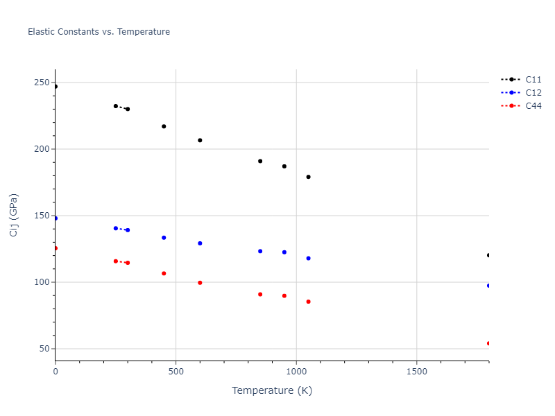 2013--Onat-B--Cu-Ni--LAMMPS--ipr1//mdsolid.Ni.A1--Cu--fcc.9e4c7342.Cij