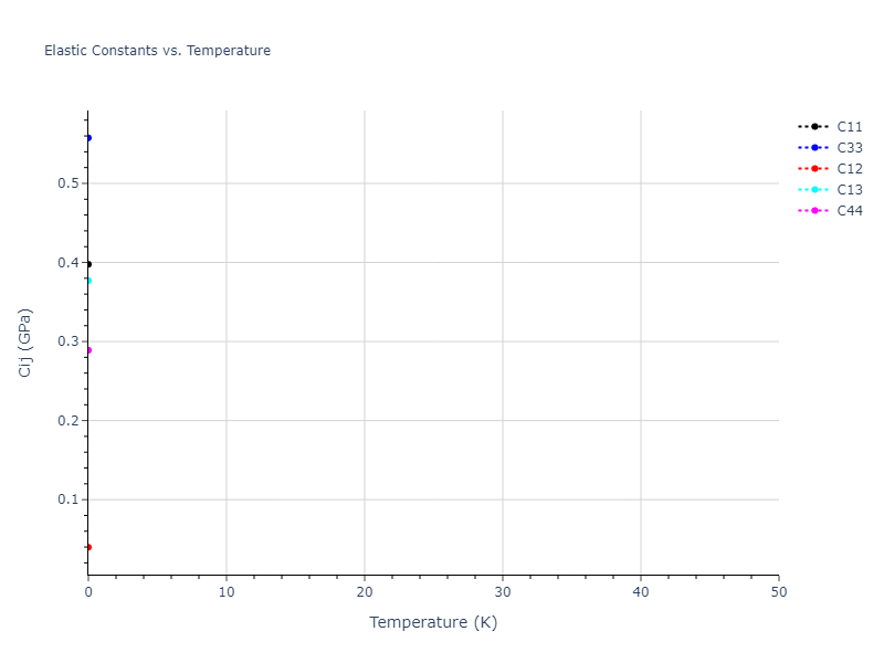 2013--Onat-B--Cu-Ni--LAMMPS--ipr1//mdsolid.Ni.A7--alpha-As.13665eba.Cij