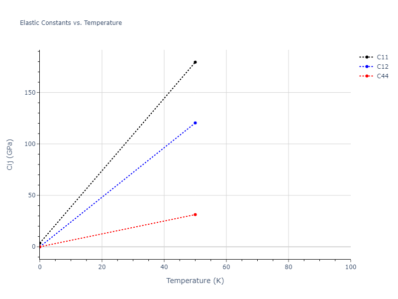 2013--Onat-B--Cu-Ni--LAMMPS--ipr1//mdsolid.Ni.Ah--alpha-Po--sc.840d6a9d.Cij