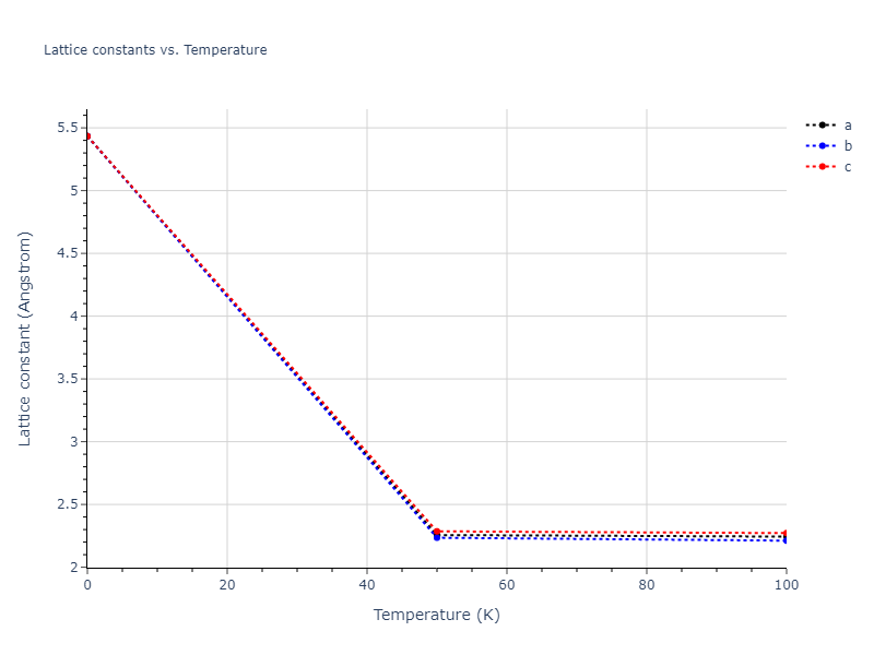 2013--Onat-B--Cu-Ni--LAMMPS--ipr1/mdsolid.Ni.Ah--alpha-Po--sc.840d6a9d.a