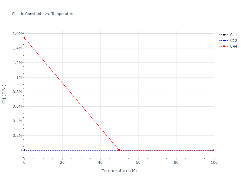 2013--Onat-B--Cu-Ni--LAMMPS--ipr1//mdsolid.Ni.oqmd-1214906.4a186406.Cij
