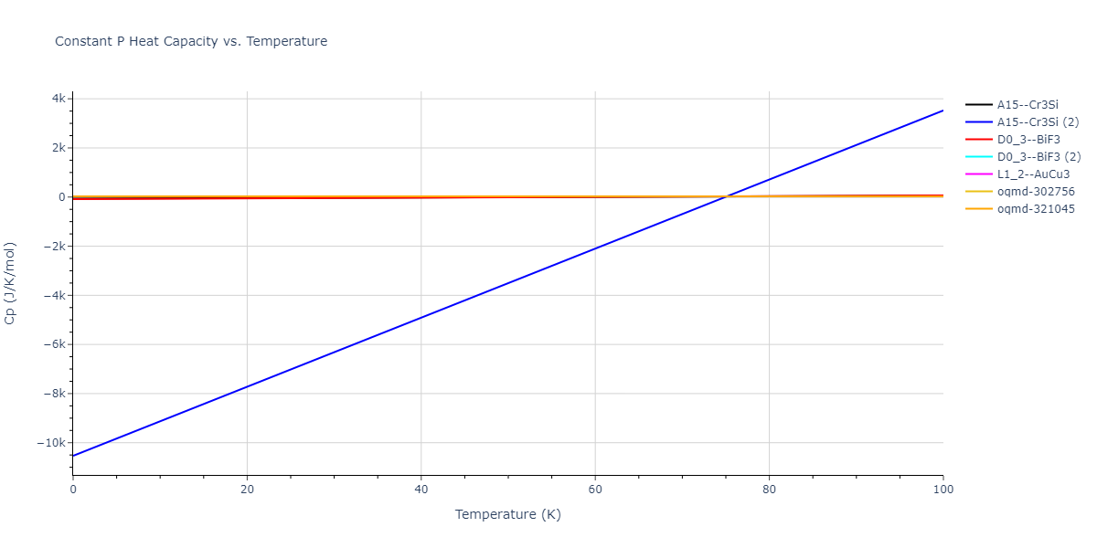 2013--Onat-B--Cu-Ni--LAMMPS--ipr1/mdthermo.Cu3Ni.Cp