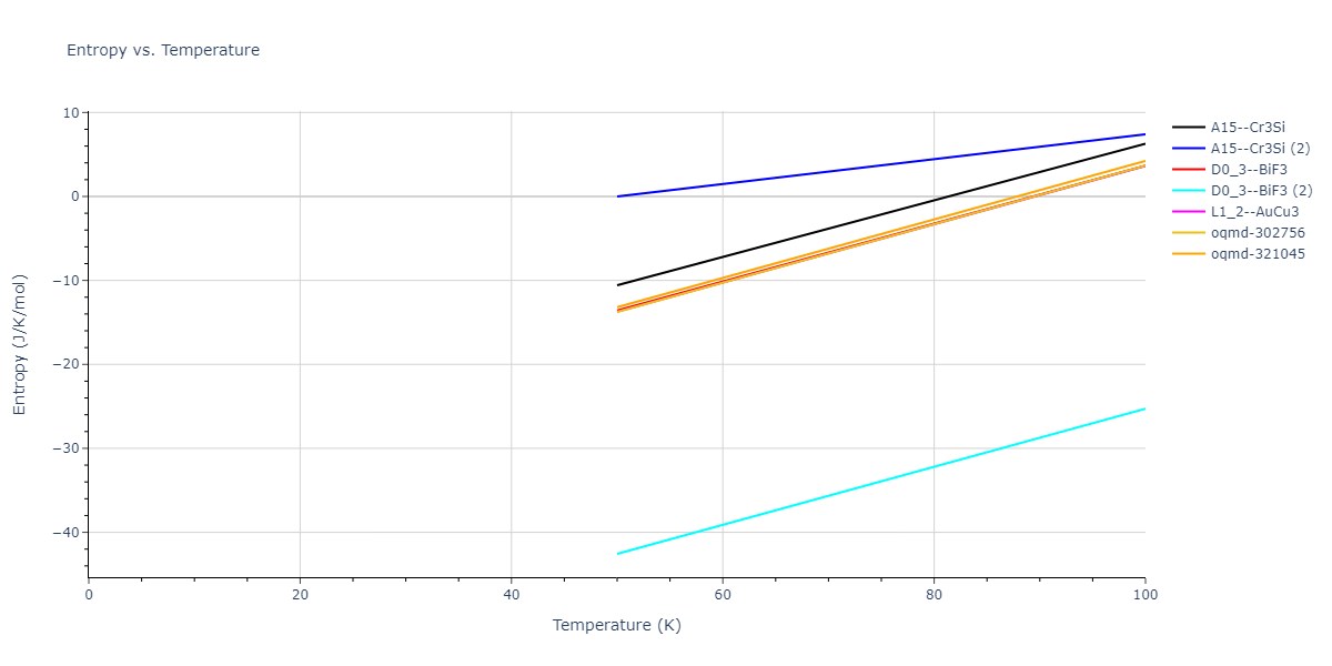 2013--Onat-B--Cu-Ni--LAMMPS--ipr1/mdthermo.Cu3Ni.S
