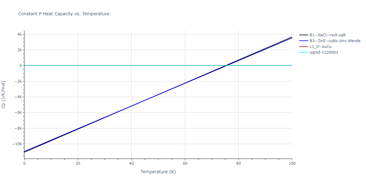 2013--Onat-B--Cu-Ni--LAMMPS--ipr1/mdthermo.CuNi.Cp