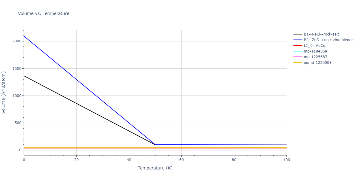 2013--Onat-B--Cu-Ni--LAMMPS--ipr1/mdthermo.CuNi.V