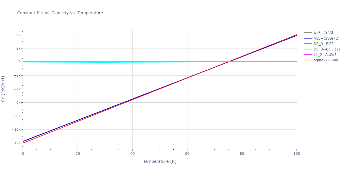 2013--Onat-B--Cu-Ni--LAMMPS--ipr1/mdthermo.CuNi3.Cp