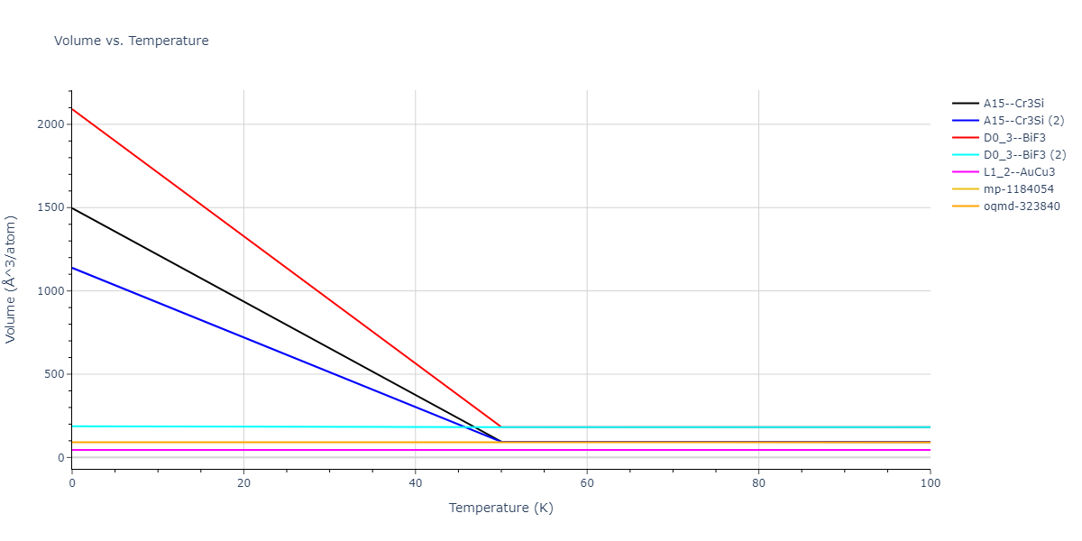 2013--Onat-B--Cu-Ni--LAMMPS--ipr1/mdthermo.CuNi3.V