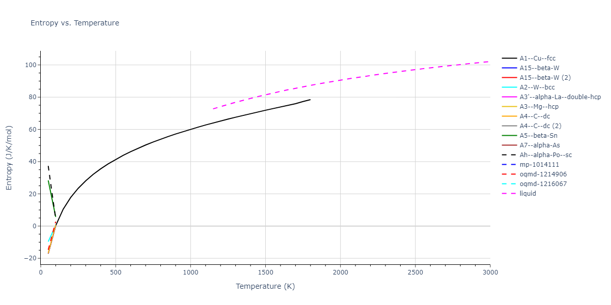 2013--Onat-B--Cu-Ni--LAMMPS--ipr1/mdthermo.Ni.S
