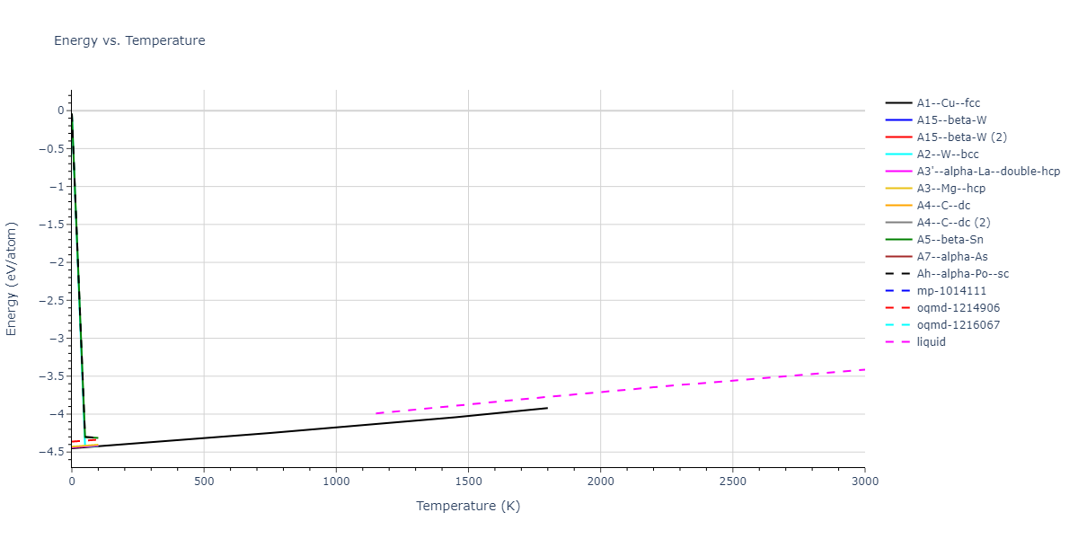 2013--Onat-B--Cu-Ni--LAMMPS--ipr1/mdthermo.Ni.U