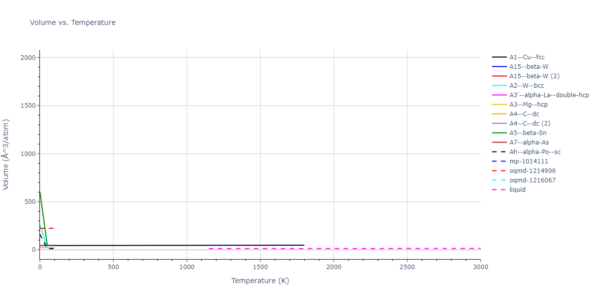 2013--Onat-B--Cu-Ni--LAMMPS--ipr1/mdthermo.Ni.V