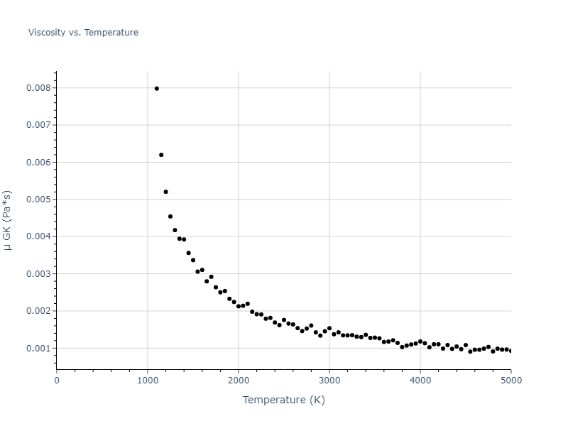 2013--Onat-B--Cu-Ni--LAMMPS--ipr2/mdliquid.Cu.mu