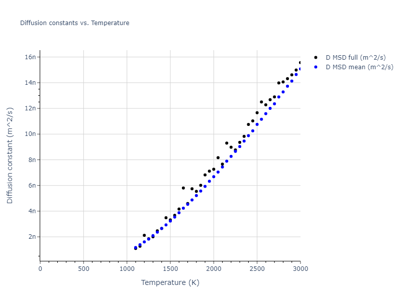 2013--Onat-B--Cu-Ni--LAMMPS--ipr2/mdliquid.Ni.D