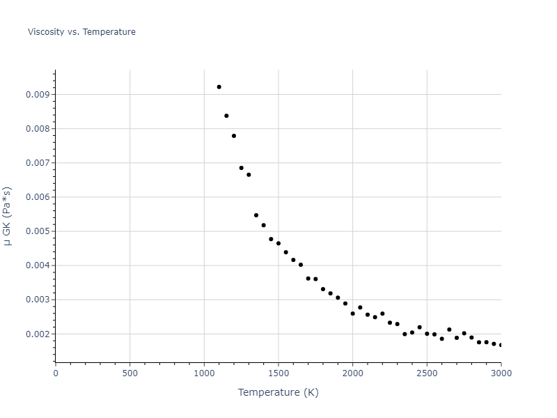 2013--Onat-B--Cu-Ni--LAMMPS--ipr2/mdliquid.Ni.mu