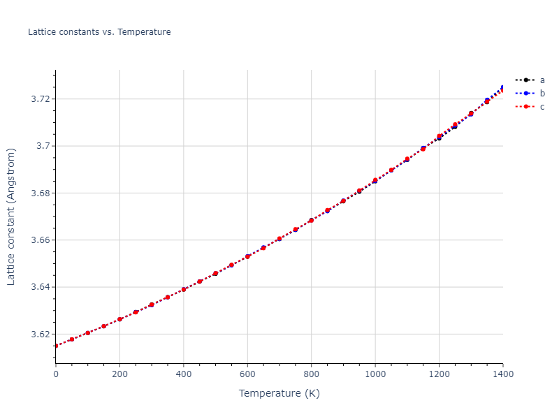 2013--Onat-B--Cu-Ni--LAMMPS--ipr2/mdsolid.Cu.A1--Cu--fcc.a69f0301.a