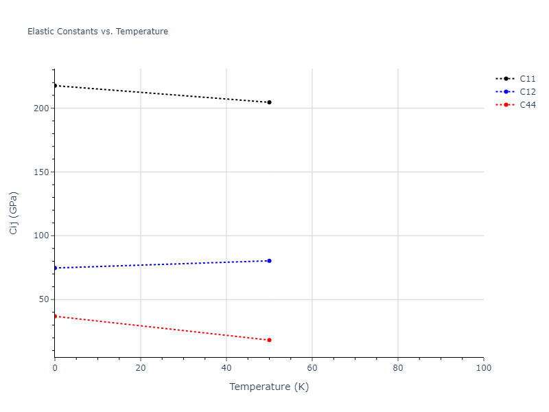 2013--Onat-B--Cu-Ni--LAMMPS--ipr2//mdsolid.Cu.oqmd-1214787.f3b4e489.Cij