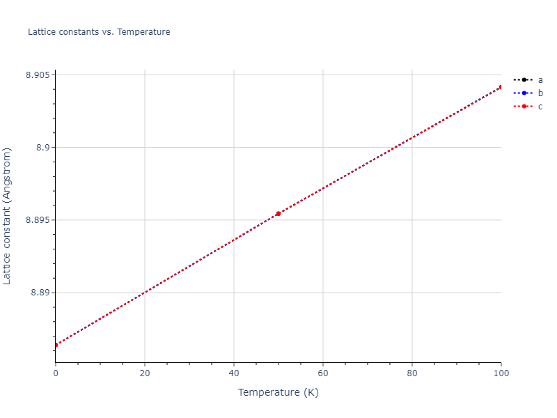 2013--Onat-B--Cu-Ni--LAMMPS--ipr2/mdsolid.Cu.oqmd-1214787.f3b4e489.a