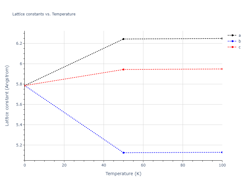 2013--Onat-B--Cu-Ni--LAMMPS--ipr2/mdsolid.Cu3Ni.D0_3--BiF3.aeee0bfc.a