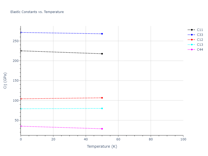 2013--Onat-B--Cu-Ni--LAMMPS--ipr2//mdsolid.Cu3Ni.oqmd-321045.c2a2cf18.Cij