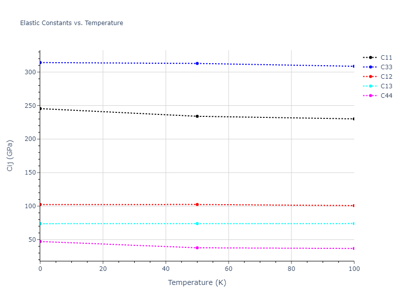 2013--Onat-B--Cu-Ni--LAMMPS--ipr2//mdsolid.CuNi.oqmd-1229168.383105b4.Cij