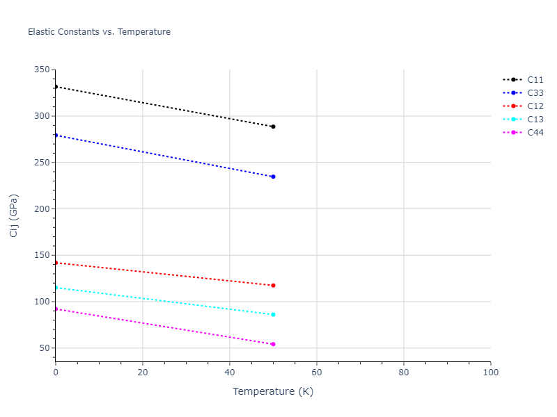 2013--Onat-B--Cu-Ni--LAMMPS--ipr2//mdsolid.Ni.A3--Mg--hcp.24d3c7a3.Cij