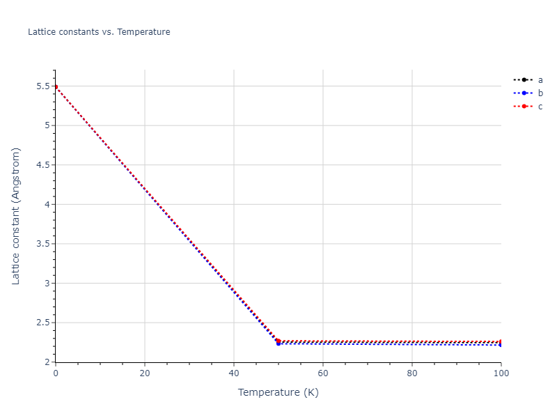 2013--Onat-B--Cu-Ni--LAMMPS--ipr2/mdsolid.Ni.Ah--alpha-Po--sc.3c49eade.a