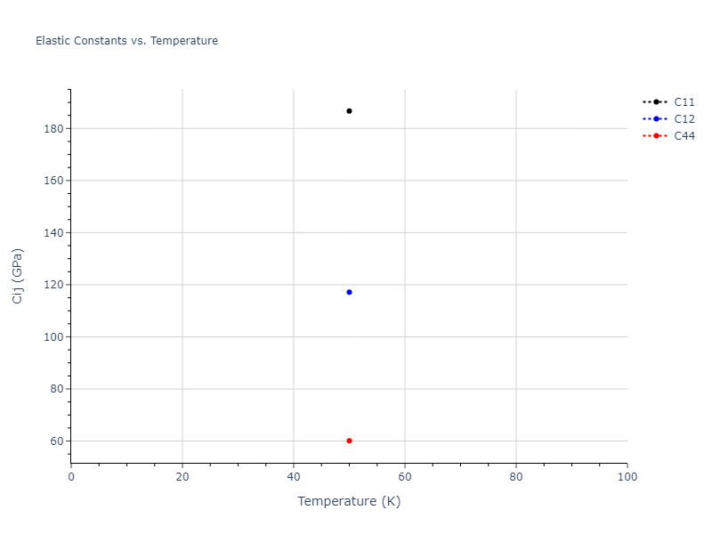 2013--Onat-B--Cu-Ni--LAMMPS--ipr2//mdsolid.Ni.oqmd-1214906.b48203de.Cij