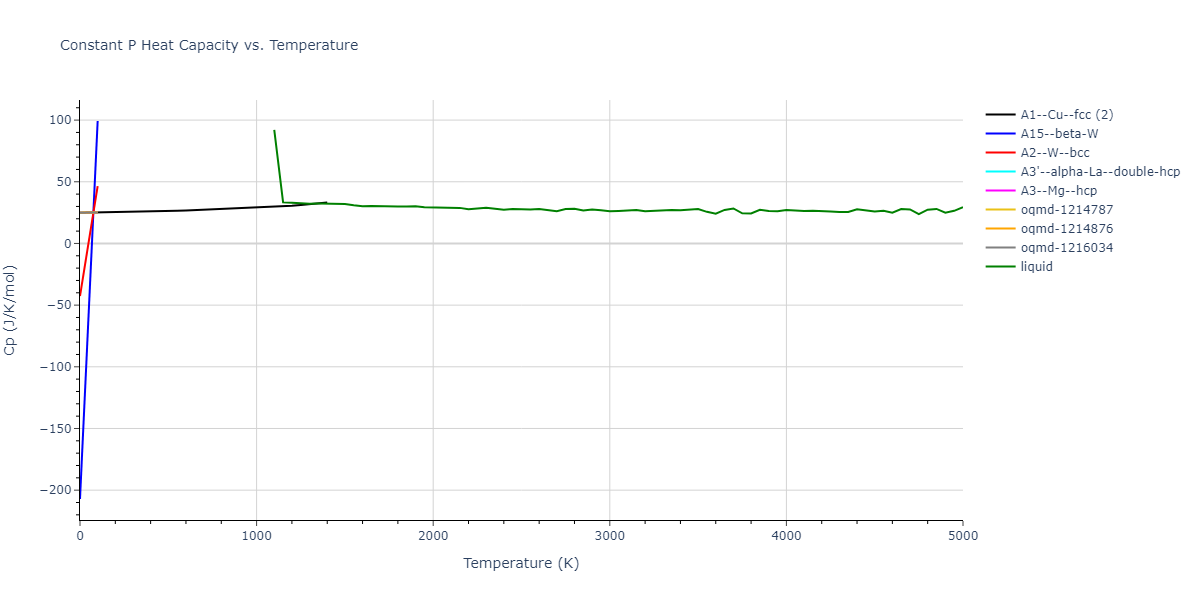 2013--Onat-B--Cu-Ni--LAMMPS--ipr2/mdthermo.Cu.Cp