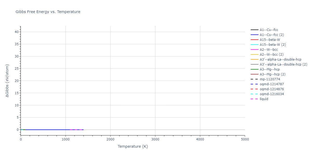 2013--Onat-B--Cu-Ni--LAMMPS--ipr2/mdthermo.Cu.G