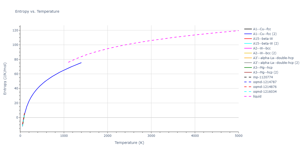 2013--Onat-B--Cu-Ni--LAMMPS--ipr2/mdthermo.Cu.S